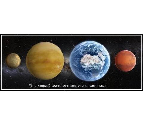 (C) 3D panoráma Terrestrial Planets