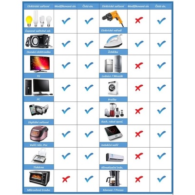 Stualarm 35612D 12/220V 600W