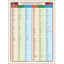 Irregular Verbs