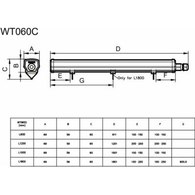 Ledinaire WT060C LED36S/840 PSU L1200