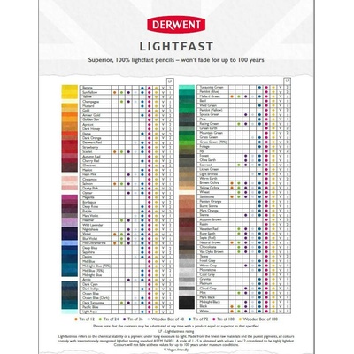 Derwent 10467_SEA Lightfast umělecké pastelky kusové 1 ks Seaweed