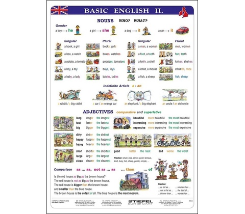 Basic English II - tabulka A4