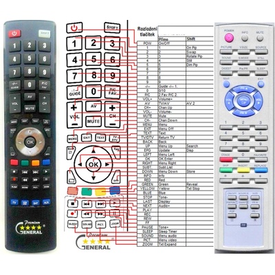 GENERAL GERICOM GTV4271 - съвместимо дистанционно управление на марката General (GTV4271)
