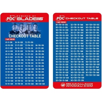 Winmau PDC Checkout Tables Card