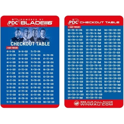 Winmau PDC Checkout Tables Card