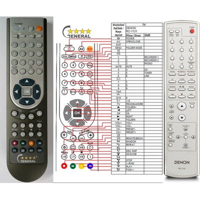 Diaľkový ovládač Denon RC-1131