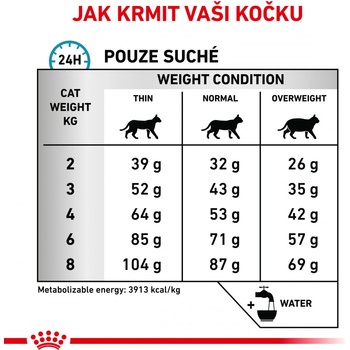 Royal Canin Veterinary Health Nutrition Cat Anallergenic 2 kg
