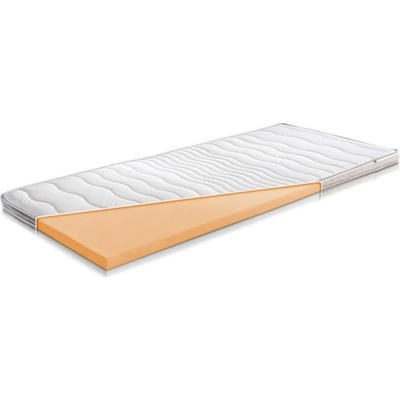 ComfortMatrace Memory Topper – Zboží Dáma ComfortMatrace Memory Topper – Zboží Dáma