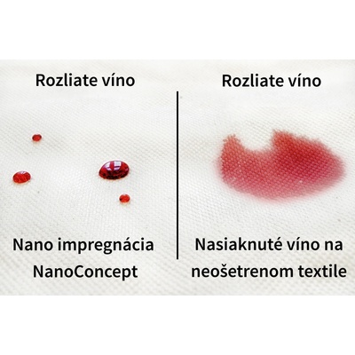 NanoConcept Nano textilu a kože 20000 ml