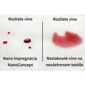 NanoConcept Nano textilu a kože 20000 ml