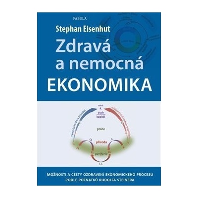 Zdravá a nemocná ekonomika