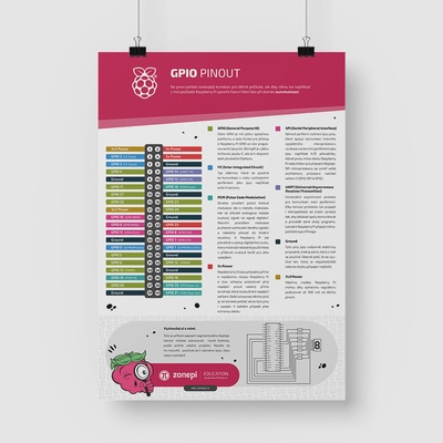 Zonepi Plakát GPIO Pinout