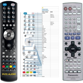 GENERAL PANASONIC EUR7722KHO, EUR7722KH0 - съвместимо дистанционно управление на марката General (EUR7722KHO, EUR7722KH0)