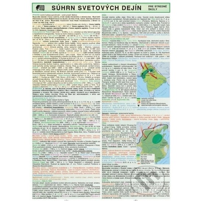 Súhrn svetových dejín pre SŠ