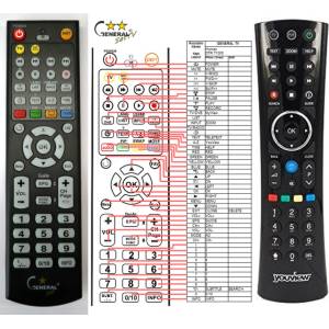 GENERAL HUMAX RM-I03U, RM-103U YouView, DTR-T1000, DTR-T1010 - съвместимо дистанционно управление на марката General (RM-I03U, RM-103U YouView, DTR-T1000, DTR-T1010) Дистанционно