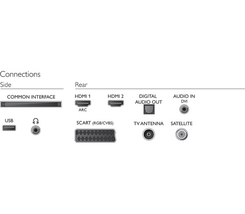 Philips 43PFS4131