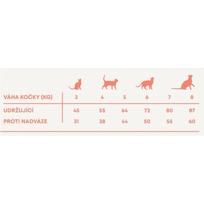 Harper and Bone Cat Sterilised divoké hory 4 x 5 kg