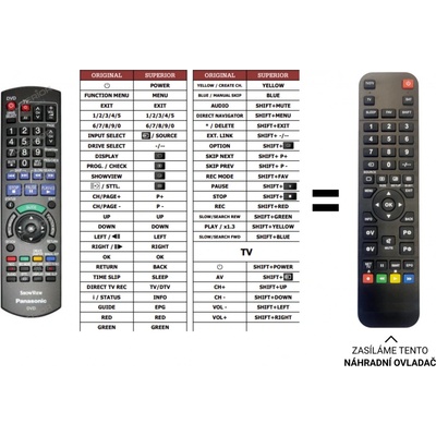 Dálkový ovladač Predátor Panasonic DMR-EX86 – Hledejceny.cz