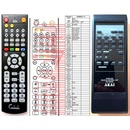 Dálkový ovladač General Akai RC-S459