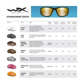 VAPOR 2,5 mm Smoke Grey+Clear Wiley X