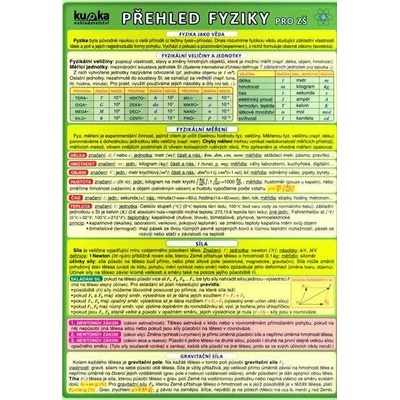 Ostatní Tabulka - přehled fyziky pro ZŠ