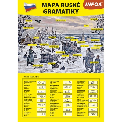 Mapa ruské gramatiky - Crabbe G., Soják S.