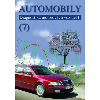 Automobily 7 - Pavel Štěrba, Jiří Čupera