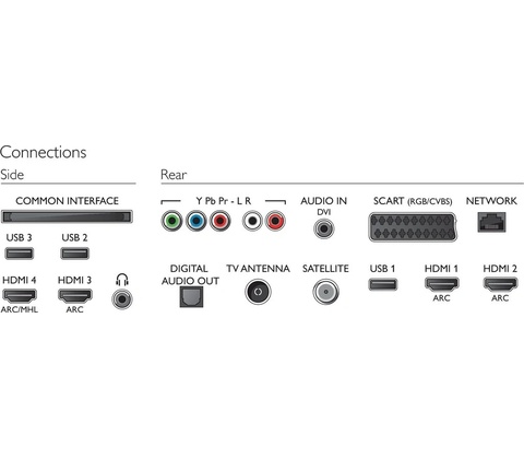Philips 55PUS6401