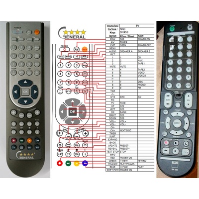 GENERAL NAD SR-450 - съвместимо дистанционно управление на марката General (SR-450)