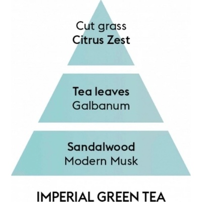 Maison Berger Paris aroma difuzér Imperial Green Tea Císařský zelený čaj 125 ml