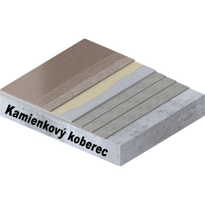 IZOLUJ.TO Uzatváracia polyuretánová zostava pre kamienkový koberec 5 m²