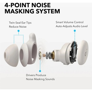 Soundcore Sleep A20