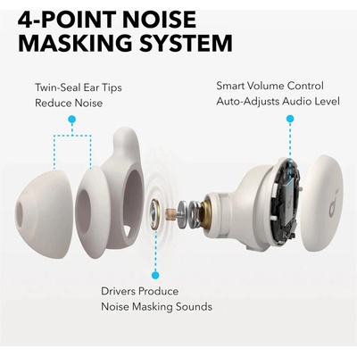 Soundcore Sleep A20