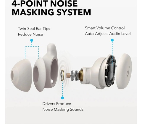 Soundcore Sleep A20