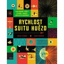 Rychlost svitu hvězd