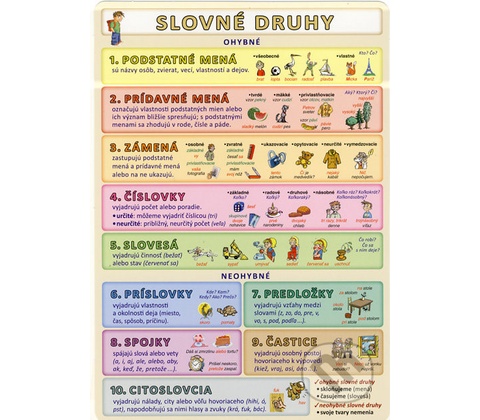 Slovné druhy
