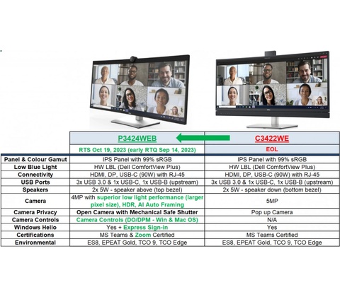 Dell P3424WEB
