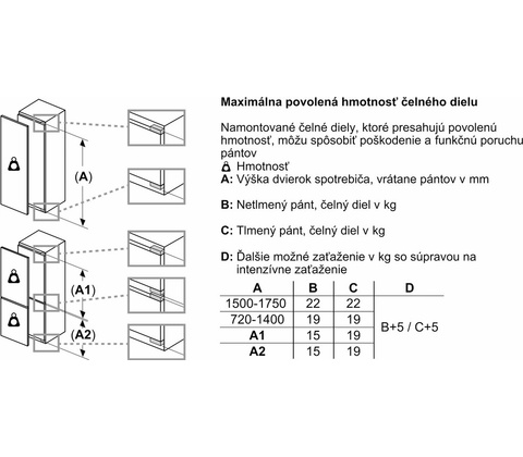 Siemens KU15RADF0