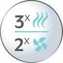 Image 1 of Remington HYDRAluxe AC8901