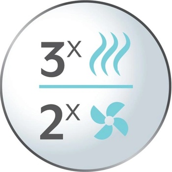 Image 1 of Remington HYDRAluxe AC8901