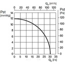 Soler & Palau CF 200 PT