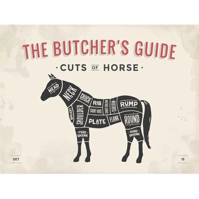 Ceduľa The Butchers Guide - Cuts of Horse 40 x 30 cm