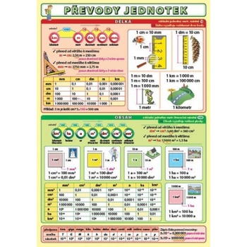 Převody jednotek Petr Kupka