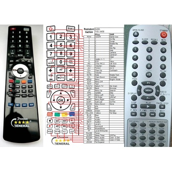 GENERAL DIGILOGIC DDVDC1 - съвместимо дистанционно управление на марката General (DDVDC1)