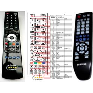 GENERAL SAMSUNG AH59-02147K - съвместимо дистанционно управление на марката General (AH59-02147K) Дистанционно