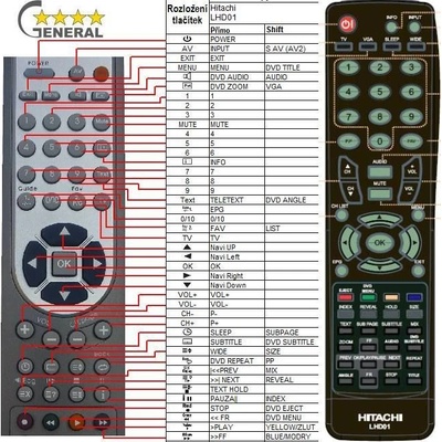 GENERAL HITACHI LHD01 - съвместимо дистанционно управление на марката General (LHD01)