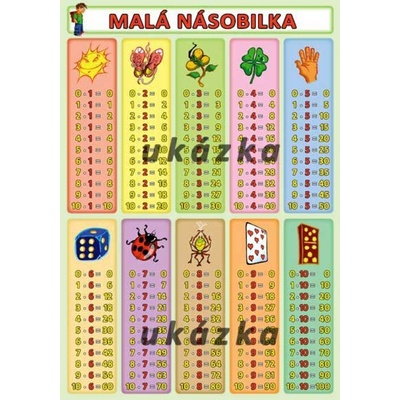 Malá a Veľká násobilka Petr Kupka