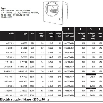 Airfan ISO-Box Steel Fan 2500 m3/h
