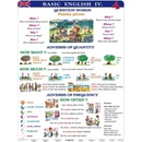 Basic English IV.
