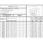 Uncanny Brand Eye nut galvanized din 582 12*1.75 mm